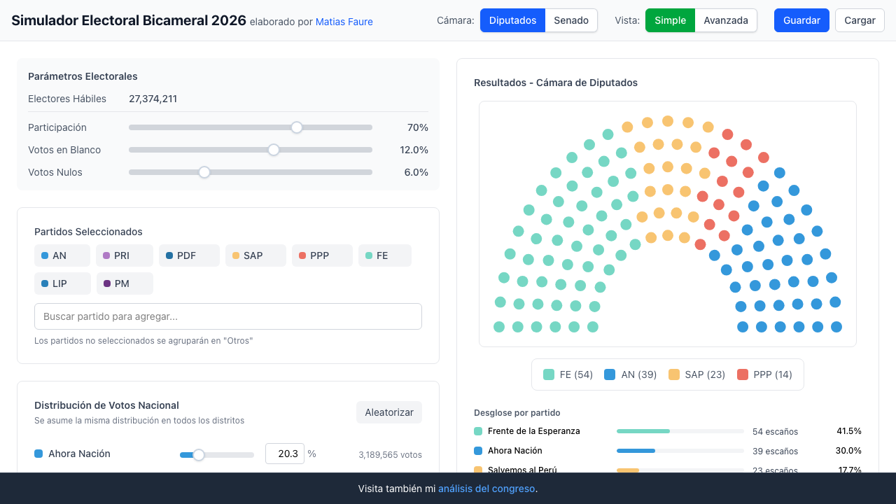 Simulador Electoral Bicameral 2026